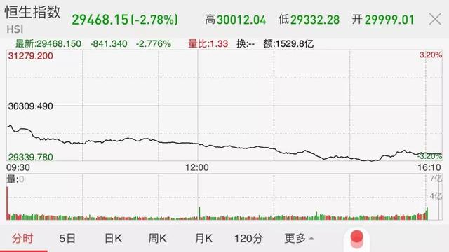 百股跌停市场策略切换 冷门股的春天来了（晚上看球冷门频出）