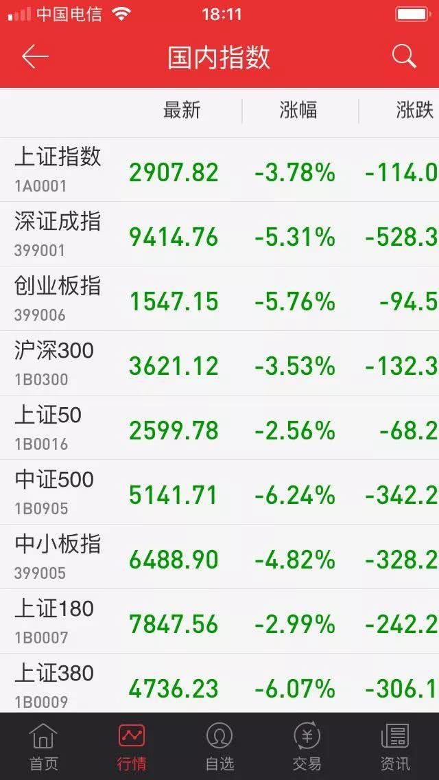 百股跌停市场策略切换 冷门股的春天来了（晚上看球冷门频出）