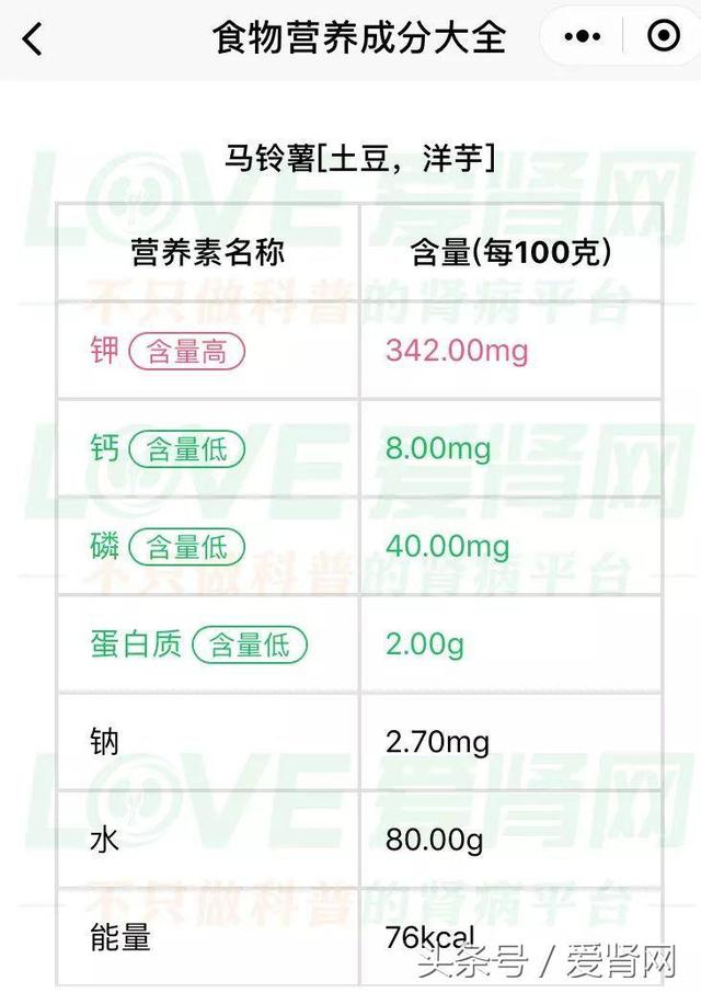 10大低蛋白食物排行榜，这些天然的低蛋白主食