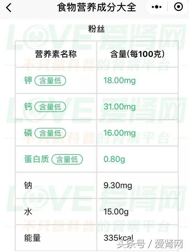 10大低蛋白食物排行榜，这些天然的低蛋白主食