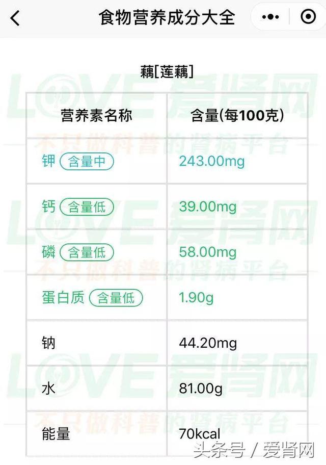 10大低蛋白食物排行榜，这些天然的低蛋白主食