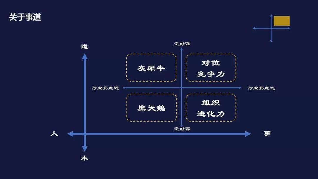 如何运营公司（成功运营企业的4个维度）