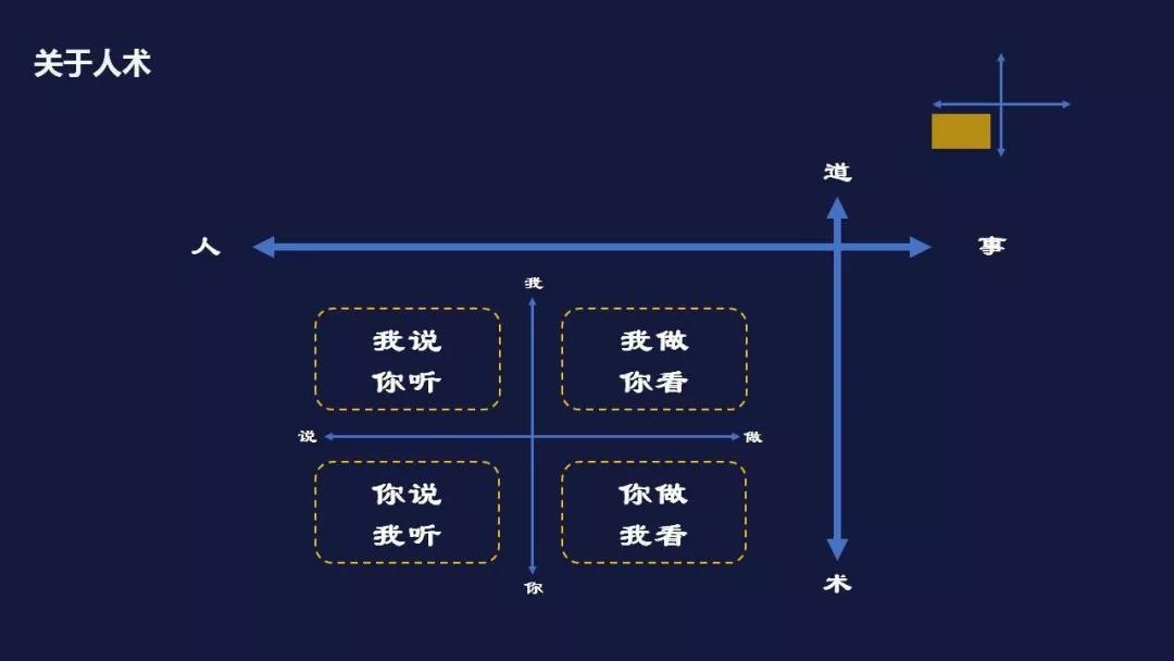 如何运营公司（成功运营企业的4个维度）