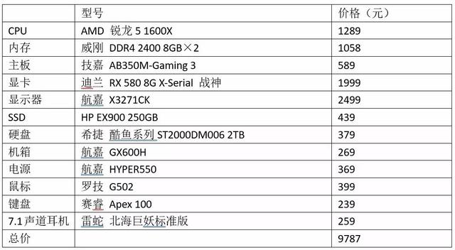 绝地求生最低配置要求，吃鸡绝地求生最低配置要求（好用的《绝地求生》配置推荐）