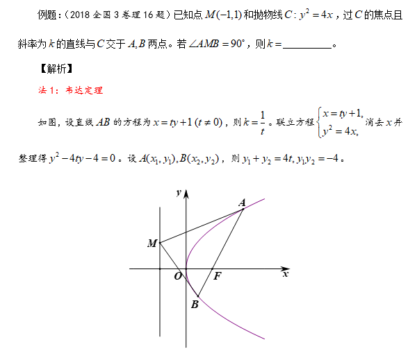 抛物线的焦点弦性质证明（第7集）