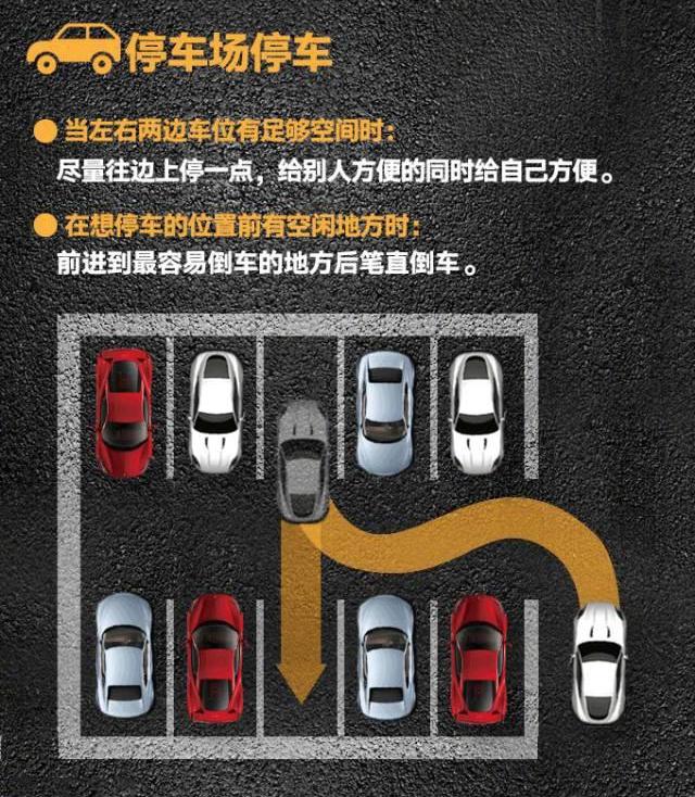 路边停车位最佳方案，实用侧方位、垂直车位、斜方位停车技巧