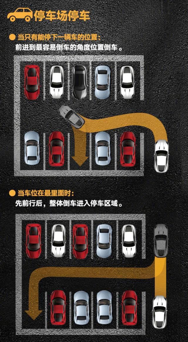 路边停车位最佳方案，实用侧方位、垂直车位、斜方位停车技巧
