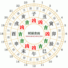 择日要避开的日子，它们的计算方法及口诀是什么