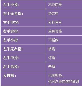 18岁以下是初吻还是童吻，告诉你戴戒指的真正含义和接吻的真正含义