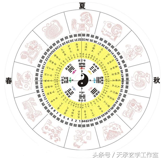 属相相冲相克一览表，五颜六色十二生肖指那个动物（八字致用：十二生肖犯冲揭秘）