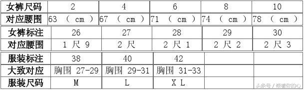裤子32码是多大(裤子32码胖吗)