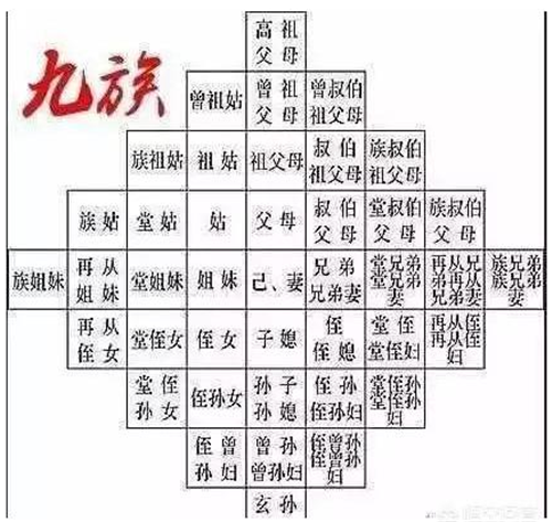 灭三族是哪三族，灭三族是哪三族和夷三族（影视剧中常说的“诛灭九族”）