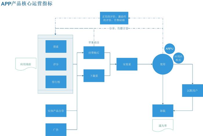 互联网运营（什么是互联网运营）