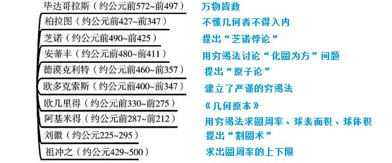 柯西序列的定义，柯西序列的等价类（微积分的萌芽、创立、完备与无穷小、极限、实数连续性的定义）