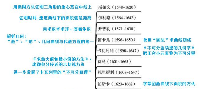 柯西序列的定义，柯西序列的等价类（微积分的萌芽、创立、完备与无穷小、极限、实数连续性的定义）