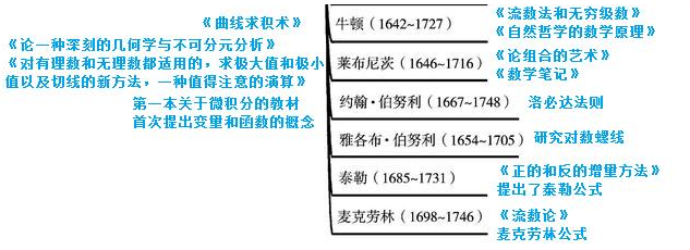 柯西序列的定义，柯西序列的等价类（微积分的萌芽、创立、完备与无穷小、极限、实数连续性的定义）