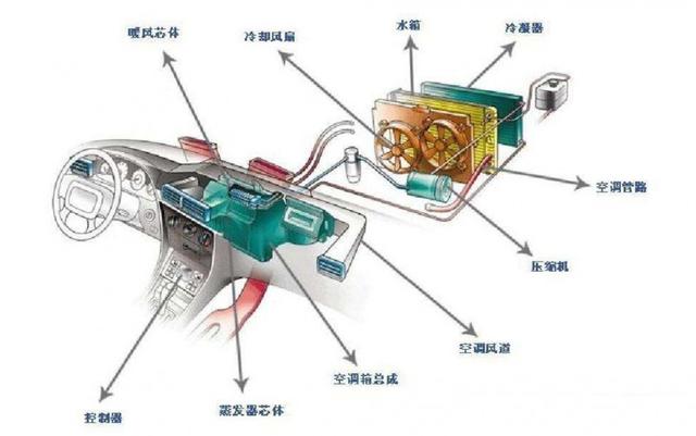 空调睡眠1234一般用几最舒服，空调睡眠1234哪个最好（消耗的燃油是一样的吗）