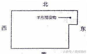 八字与住宅风水及化解方法，八字看住宅风水（房屋“凸角”的化解之法）