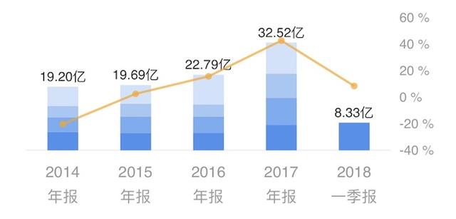 什么是基金配置貴人鳥(niǎo)，什么是基金配置貴人鳥(niǎo)指標(biāo)？