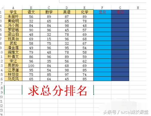 成绩排名怎么算excel，如何在excel中计算出学生成绩排名（EXCEL排名次函数公式）