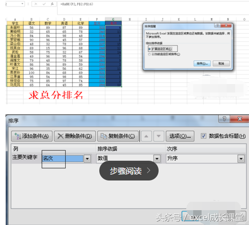 成绩排名怎么算excel，如何在excel中计算出学生成绩排名（EXCEL排名次函数公式）