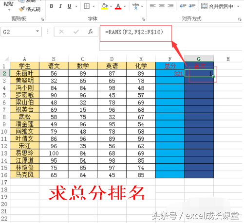 成绩排名怎么算excel，如何在excel中计算出学生成绩排名（EXCEL排名次函数公式）