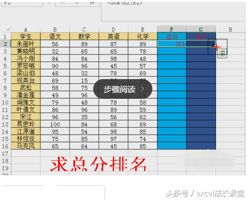 成绩排名怎么算excel，如何在excel中计算出学生成绩排名（EXCEL排名次函数公式）