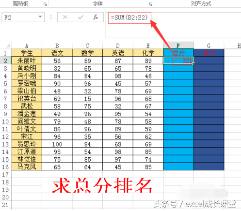 成绩排名怎么算excel，如何在excel中计算出学生成绩排名（EXCEL排名次函数公式）