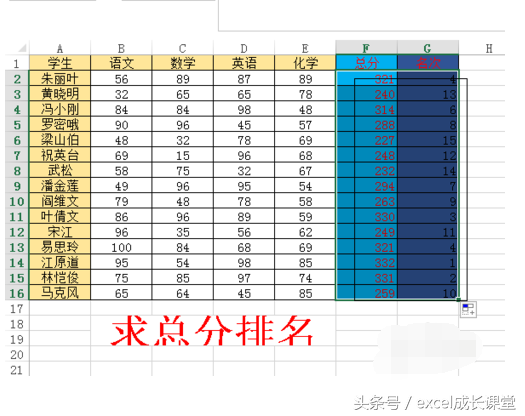 成绩排名怎么算excel，如何在excel中计算出学生成绩排名（EXCEL排名次函数公式）