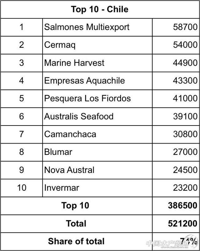 三文鱼产地在哪里，三文鱼原产地是哪里（全球三文鱼主产国TOP5-10企业）
