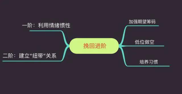 怎么挽回一个人，教你怎么挽回一个人（如何让下定决心分手的TA主动挽回你）