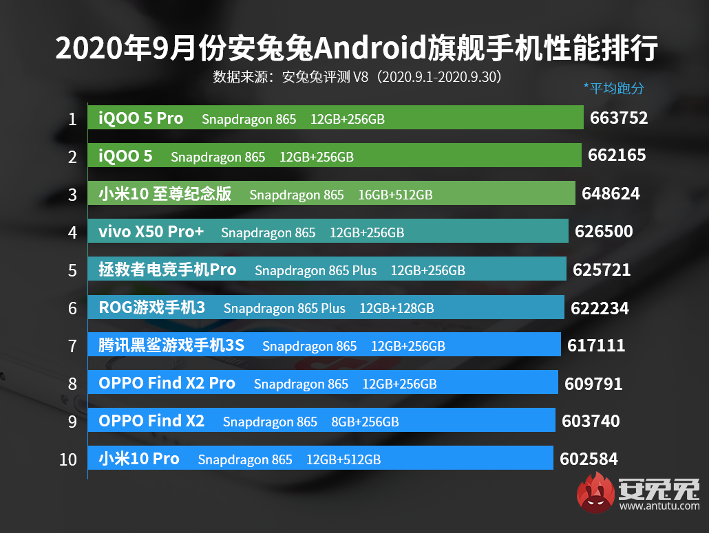 iqoo是什么牌子手机（公认打游戏最强的手机）