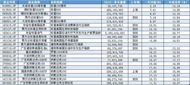 QDII有何特点，qdii与qfii概念联系与区别（关于QDII基金）