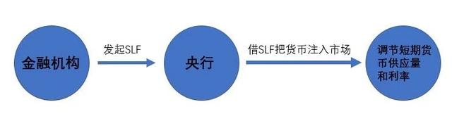 psl是什么意思，地铁psl是什么意思（最近“棚改一事”中很火的PSL是啥）