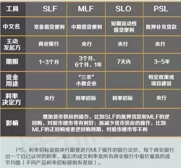 psl是什么意思，地铁psl是什么意思（最近“棚改一事”中很火的PSL是啥）