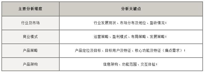 竞品分析五大维度是什么，竞品分析方法