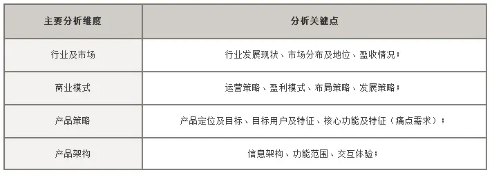 竞品分析的字数应该如何确定？  第1张
