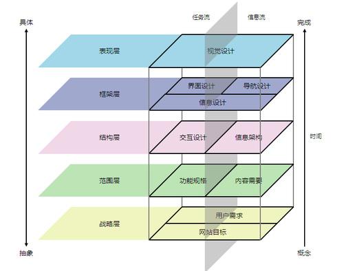 竞品分析五大维度是什么，竞品分析方法