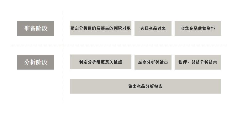 竞争对手分析报告解析（高质量的竞品分析报告写的5个步骤解析）