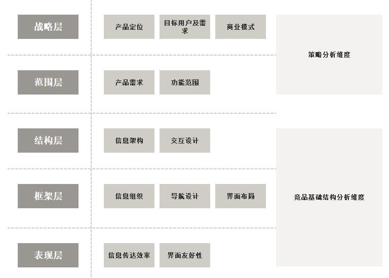 竞争对手分析报告解析（高质量的竞品分析报告写的5个步骤解析）