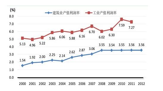 产值怎么计算（产值利润率的基本介绍及公式一览）