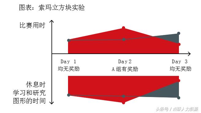 okr绩效考核方法案例，okr通俗易懂的解释