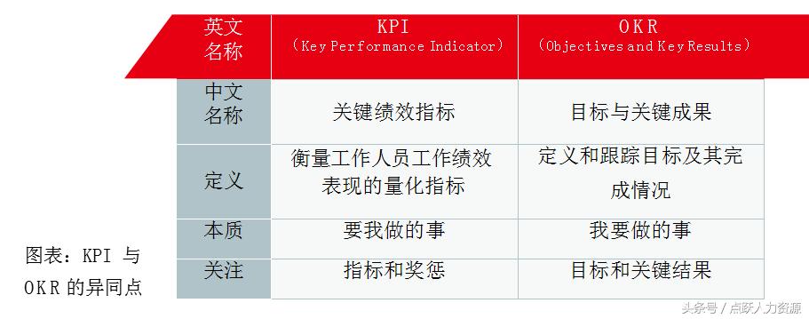 okr绩效考核方法案例，okr通俗易懂的解释