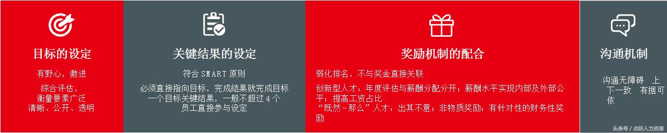 okr绩效考核方法案例，okr通俗易懂的解释