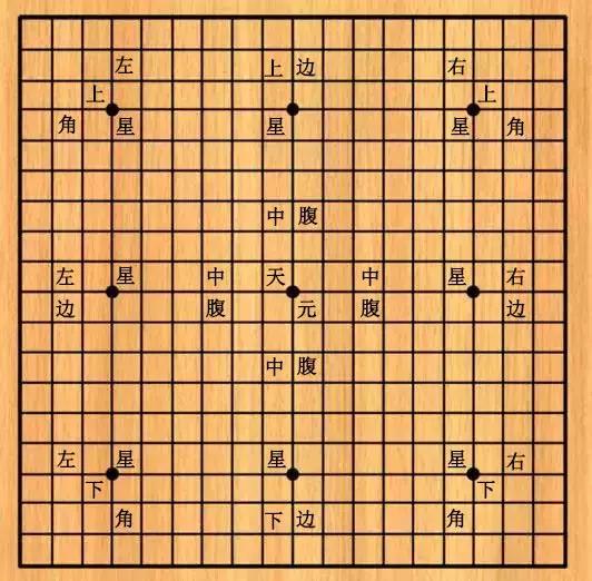围棋有多少个棋子，9路围棋有多少个棋子（你就可以在围棋圈混了）