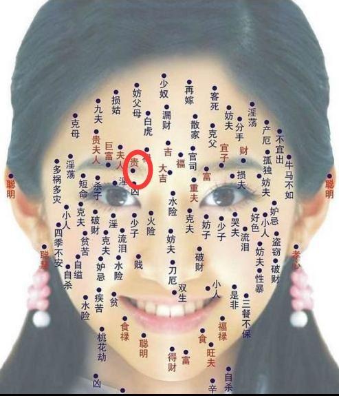 痣相图解大全 女（面部这些地方有痣的女性，大吉之相）