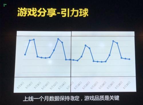 QQ厘米秀中的引力球游戏怎么玩，QQ游戏引力球（QQ轻游戏开放平台将成小游戏后的另一大流量入口）