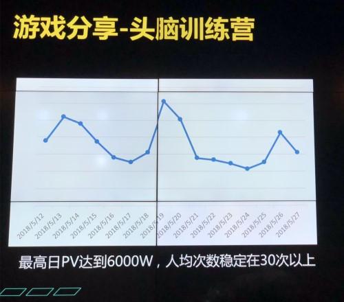 QQ厘米秀中的引力球游戏怎么玩，QQ游戏引力球（QQ轻游戏开放平台将成小游戏后的另一大流量入口）
