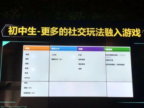QQ厘米秀中的引力球游戏怎么玩，QQ游戏引力球（QQ轻游戏开放平台将成小游戏后的另一大流量入口）