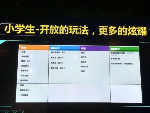 QQ厘米秀中的引力球游戏怎么玩，QQ游戏引力球（QQ轻游戏开放平台将成小游戏后的另一大流量入口）